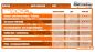 Preview: Jeu de 2 pneus 3,25-19 Riesa AWO Touren,BK 350